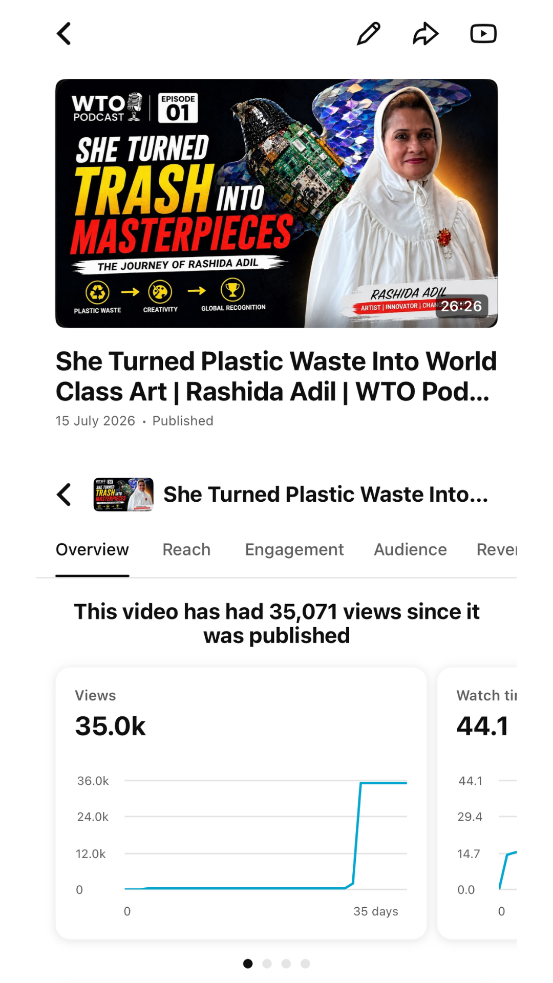 YouTube Analytics: Video performance overview