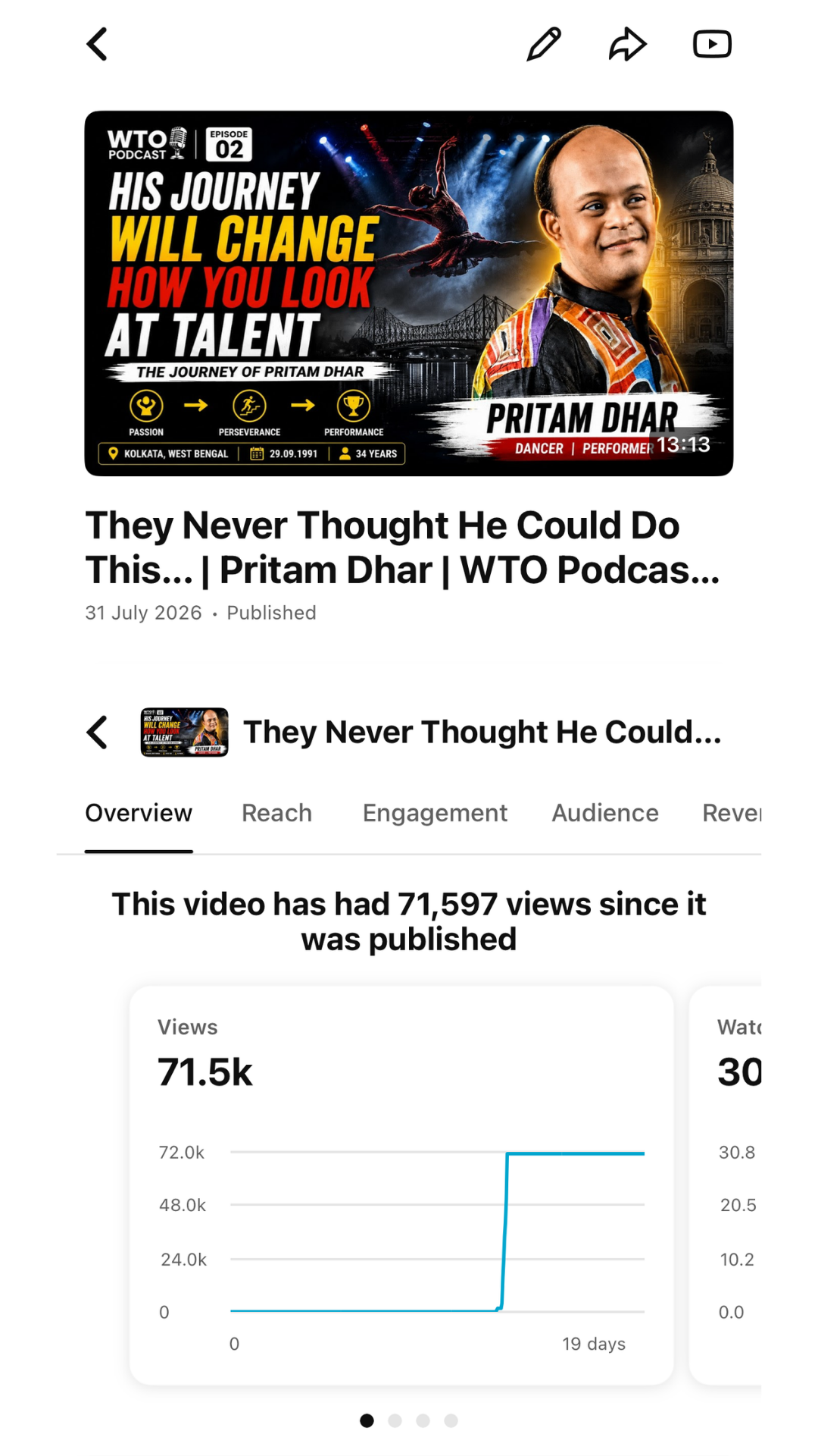YouTube Analytics: Audience and reach insights