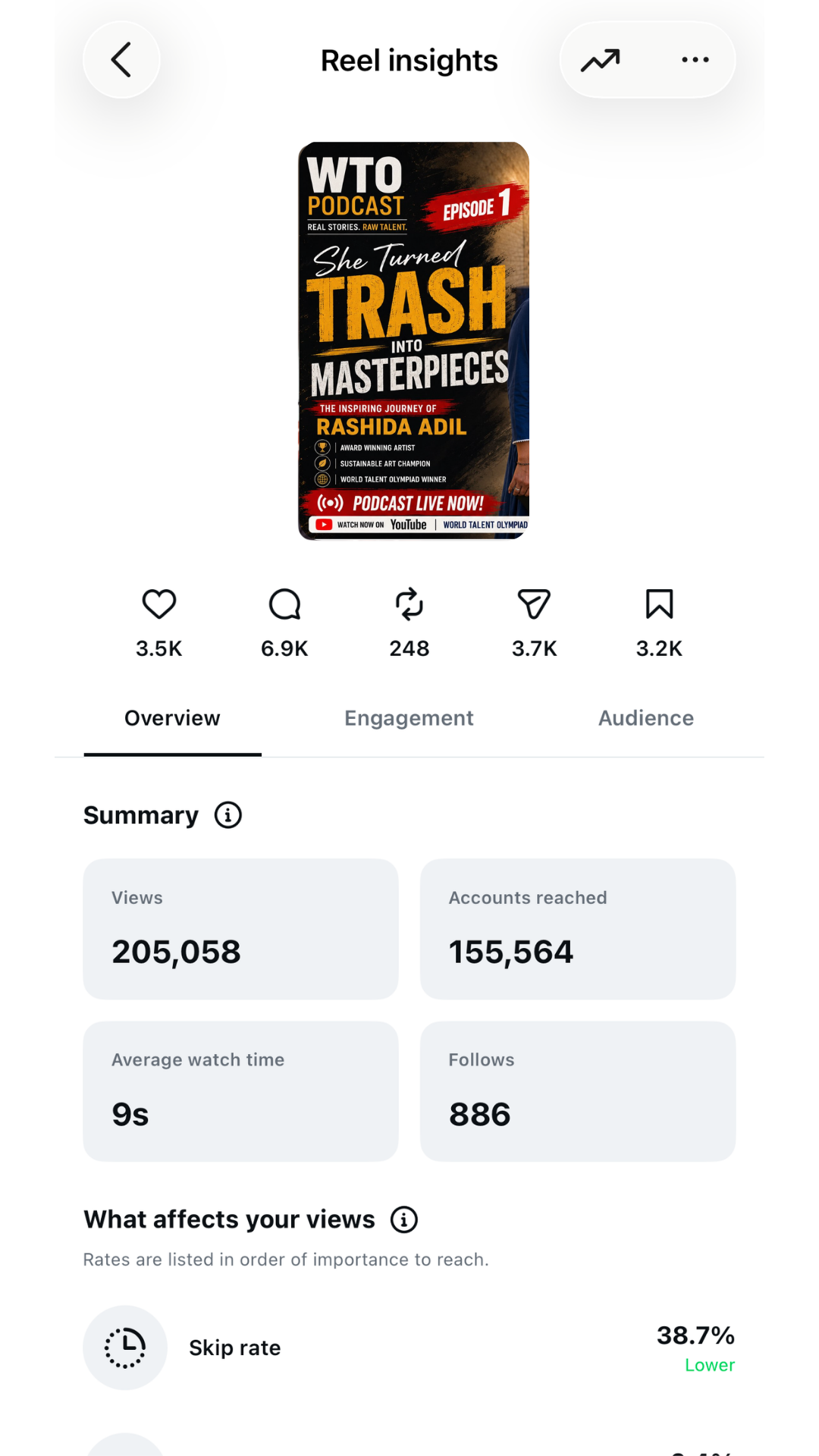 Instagram Reel Insights: Reel performance overview